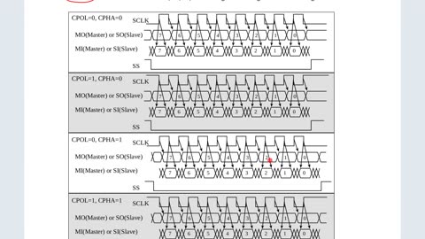 11-02-SPI-Waveforms.m4v