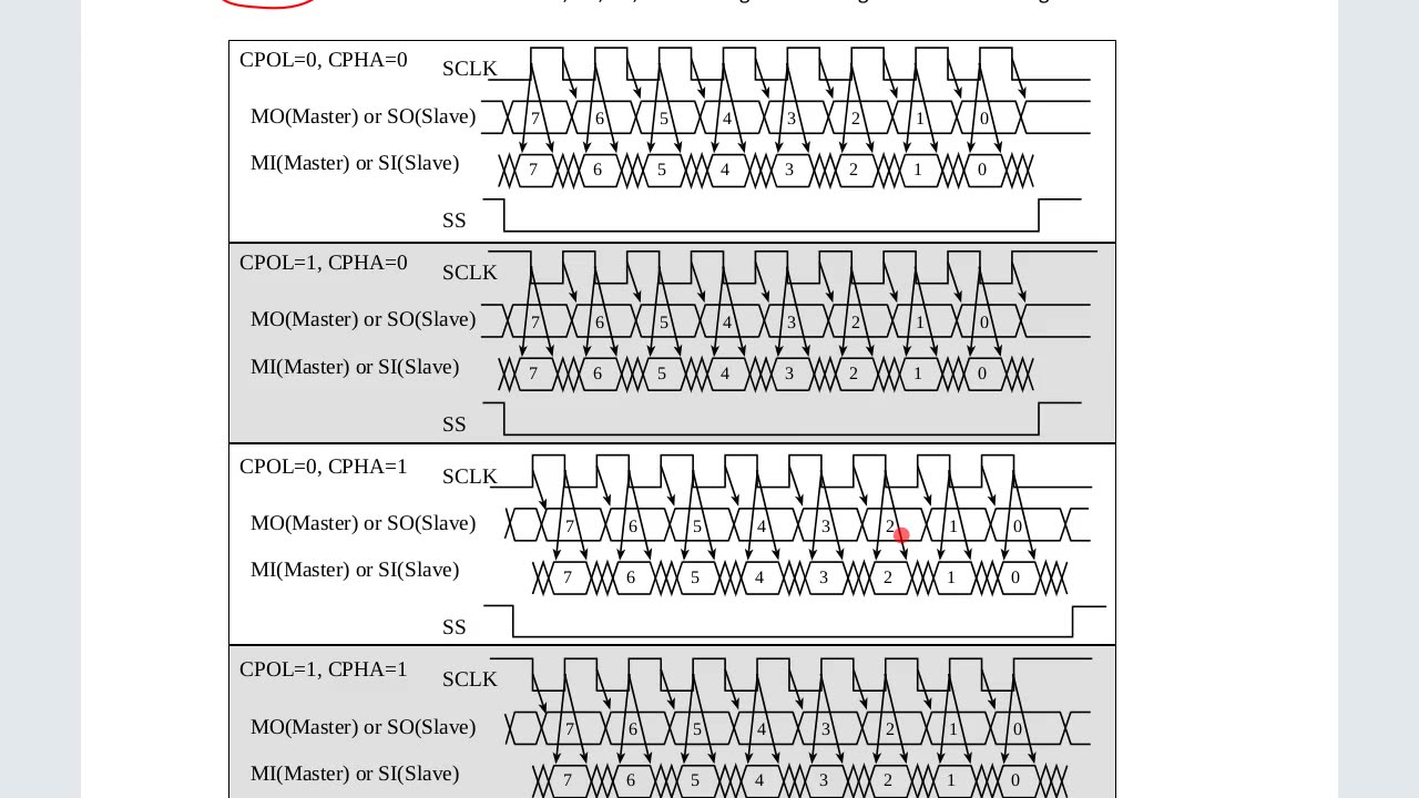 11-02-SPI-Waveforms.m4v