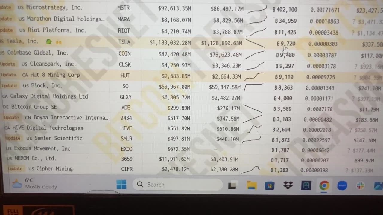 You Won't Believe Who Owns Most of the World's Bitcoin!
