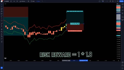 FREE Best Tradingview Indicator for 2024 [Best Buy Sell Indicator Tradingview]