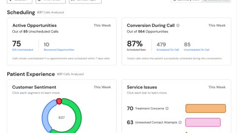 Convert Calls into Revenue: Sentiment Analysis & Call Transcriptions