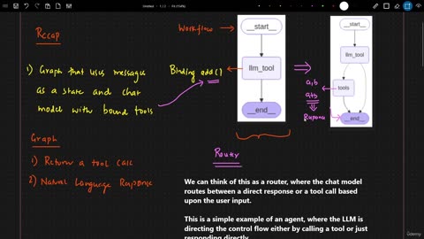 68KN - Introduction To Router In LangGraph