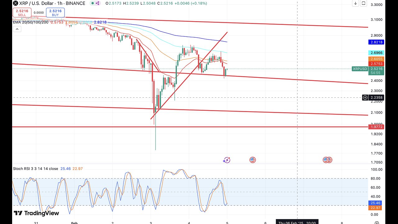 One more swing down before a massive pump? I think David Schwartz is telling us something