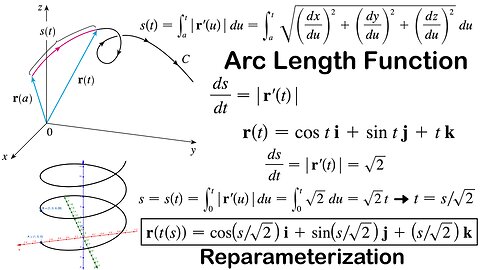 Parameterizations and Arc Length Function