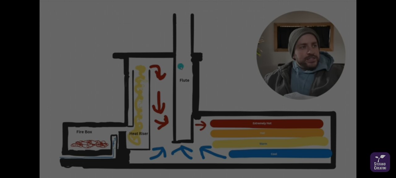 DIY ROCKET MASS HEATER USES 70% LESS WOOD