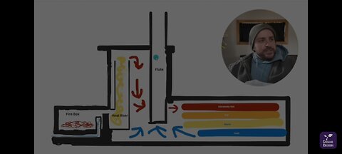 DIY ROCKET MASS HEATER USES 70% LESS WOOD