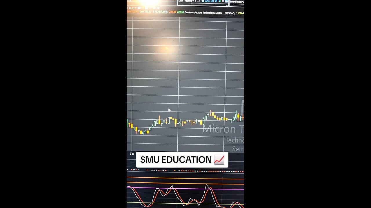 $MU📈