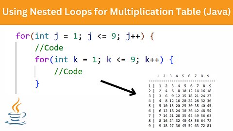 Nested Loops and Making a Multiplication Table | Java