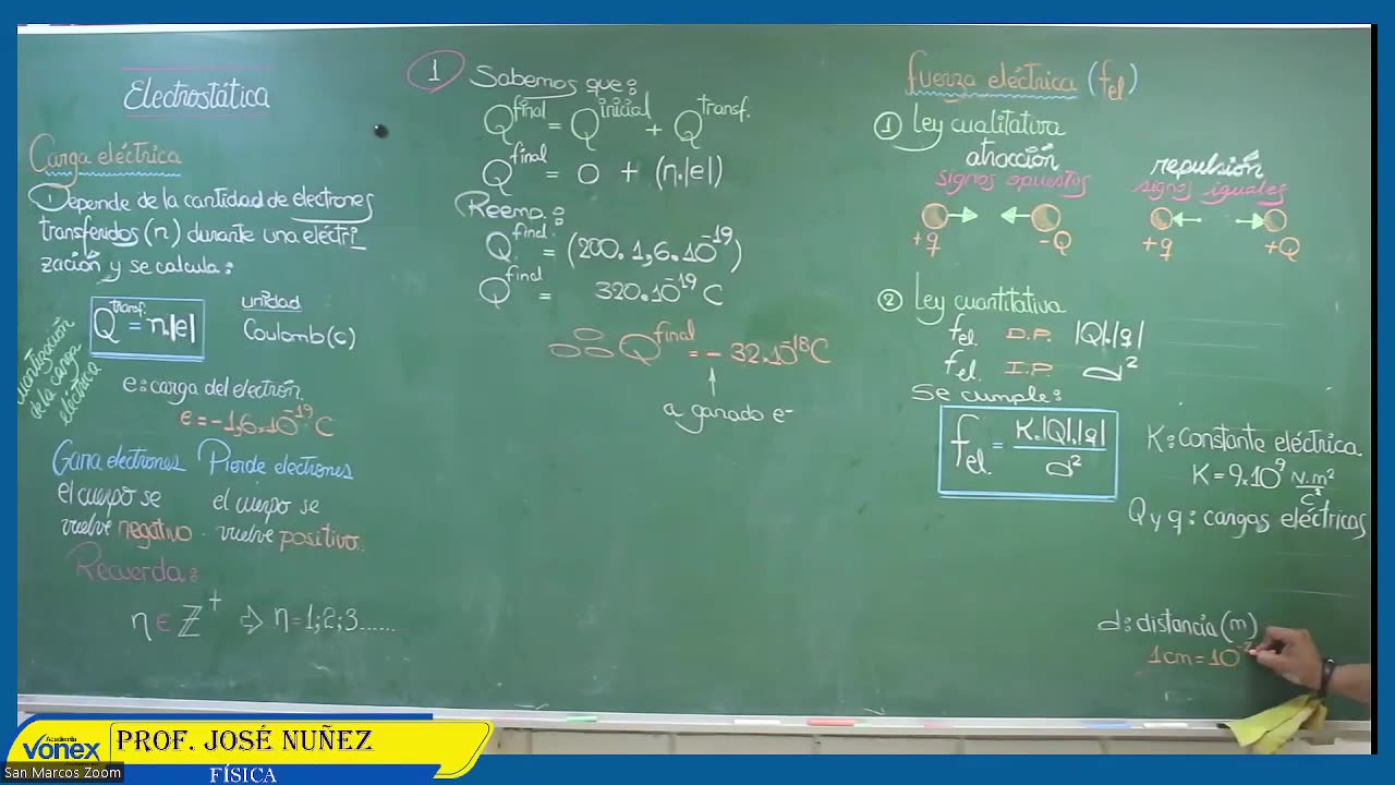 VONEX SEMIANUAL 2023 | Semana 13 | Física S1