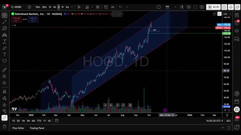 Applovin Craters...Is Robinhood next?