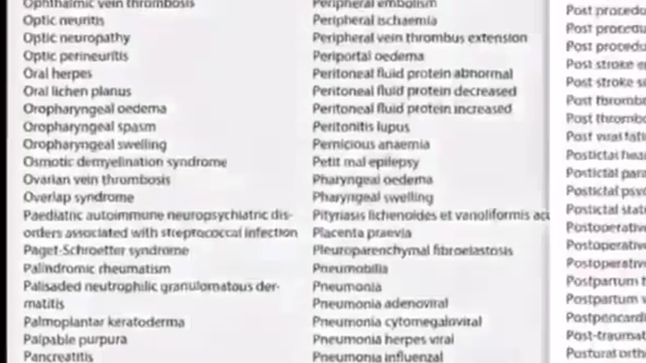 These are the released Pfizer Documents with the thousands