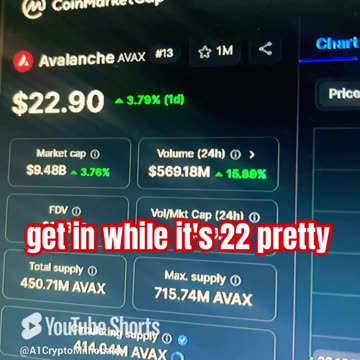 avalanche avax crypto price prediction #fyp