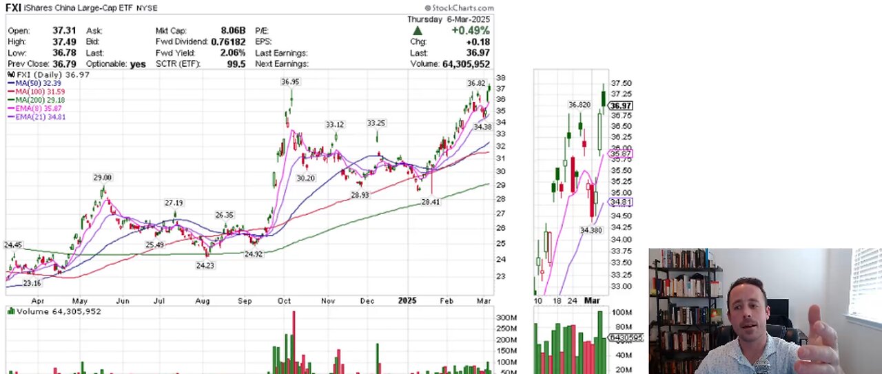 VRA Investing Podcast: Trump Trade War 2.0 Creating Opportunities To Buy The Dip - Tyler Herriage