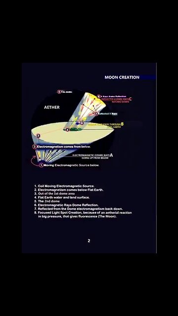 Do You Want To Know What It Is?