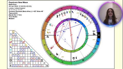 Capricorn New Moon – Building A Brighter Future With Purpose & Connection ♑️ 🪐 🏔️💞