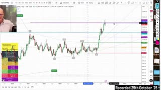 The Coming Precious Metals Boom: Gold’s Parabolic Run & Silver’s $333 Target