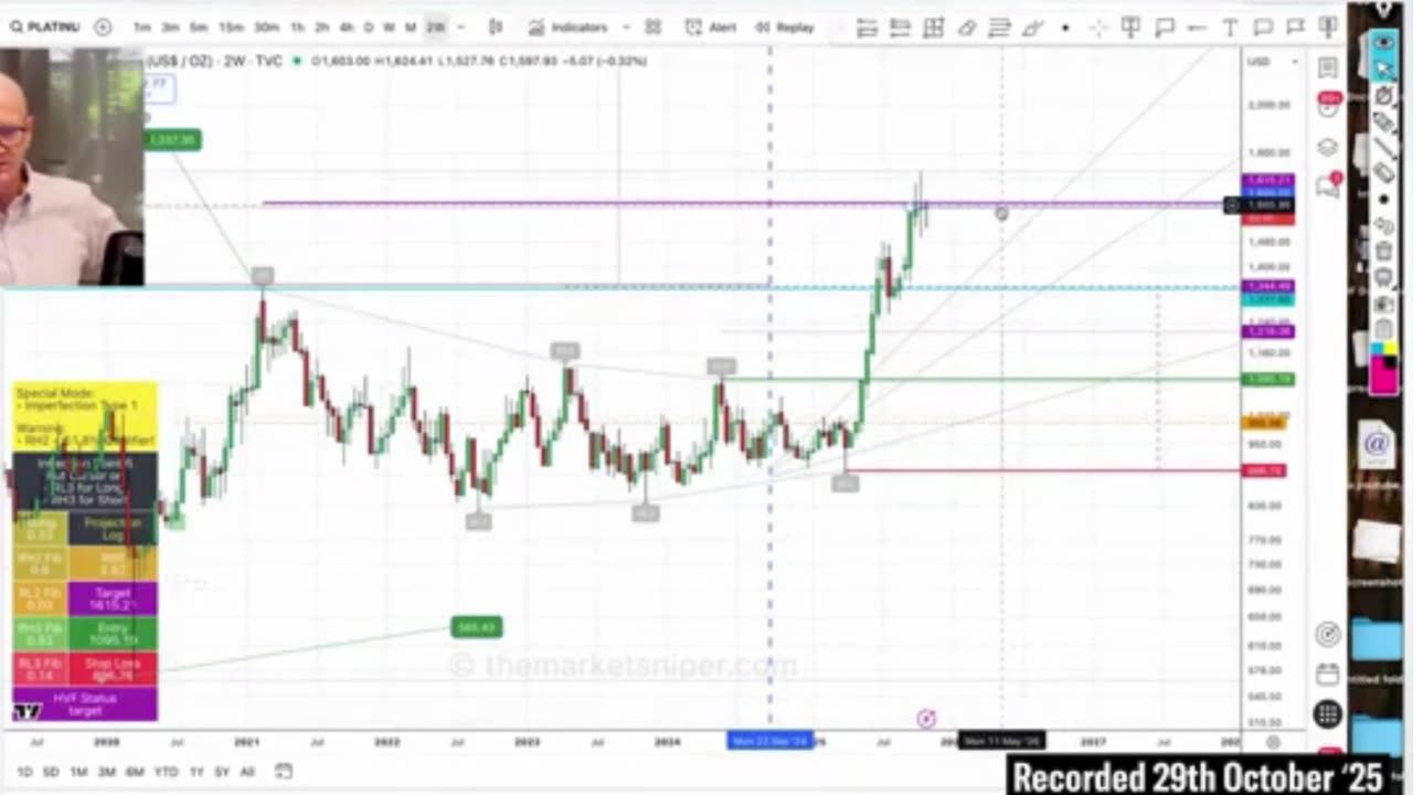 The Coming Precious Metals Boom: Gold’s Parabolic Run & Silver’s $333 Target