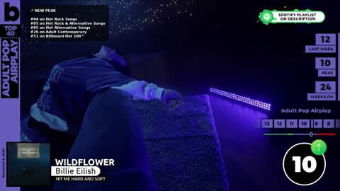 Billboard Pop Songs | Recurrents | Adult Pop | Adul Contemporary Airplay (November 8th, 2025)