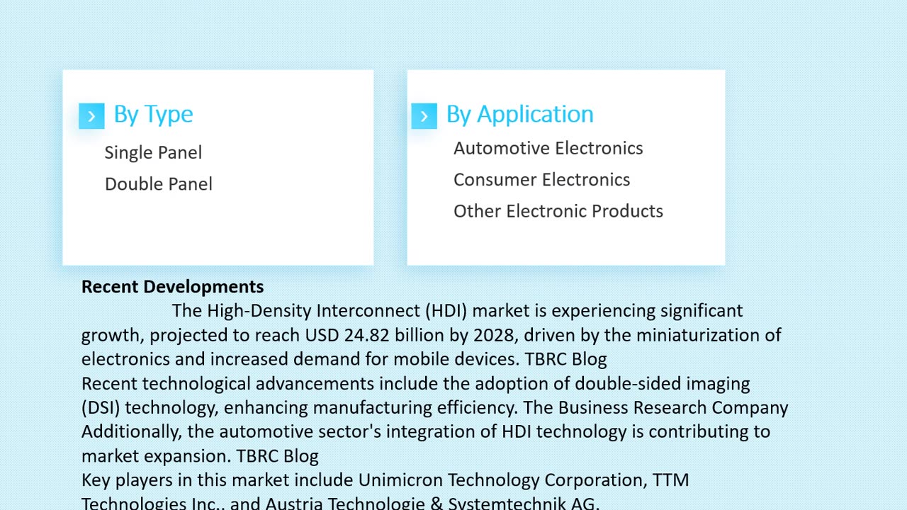 High-Density Interconnect Market Size, Share, and Forecast to 2033 | Market Strides