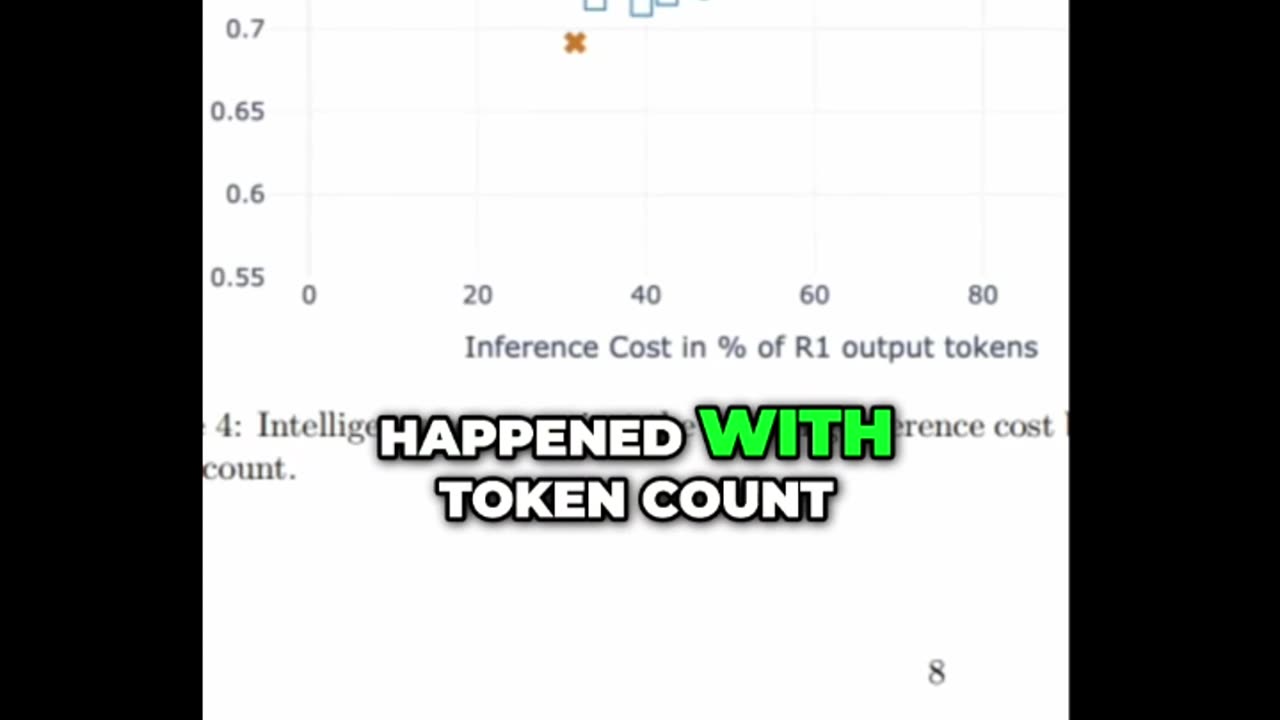 DeepSeek’s New “Chimera” Just SHOCKED the AI Industry! 🚀