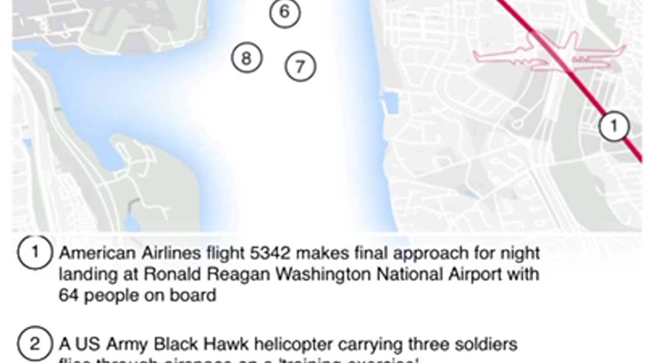 HELO crossing Landing path. Helo pitot should know planes landing. plane blinded as nose up.