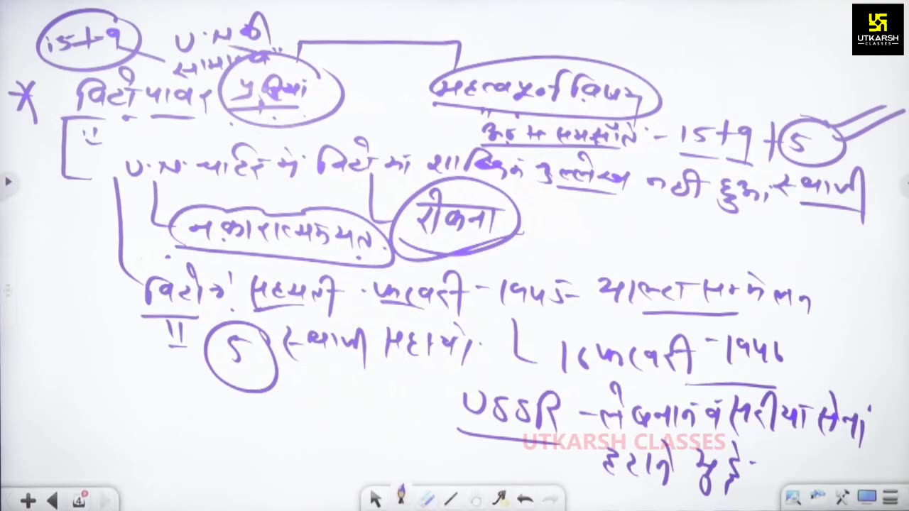 13 (अंतरराष्ट्रीय संबंध - सुनील सर) Part-04 संयुक्त राष्ट्र संघ 27-June