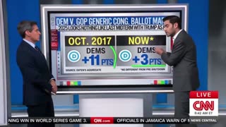 CNN admits Democrats are in “the worst position"