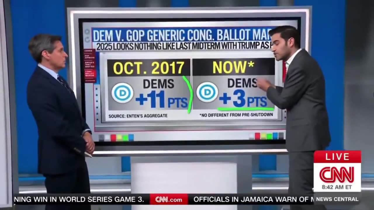 CNN admits Democrats are in “the worst position"