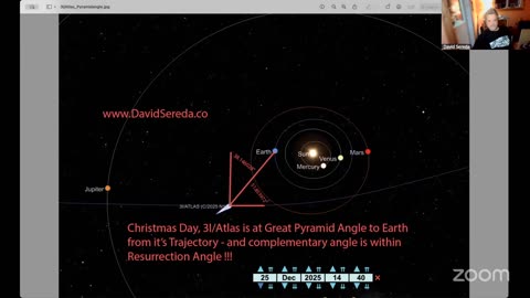 3IATLAS TODAY WITH DAVID SEREDA, DR. RICHARD ALAN MILLER