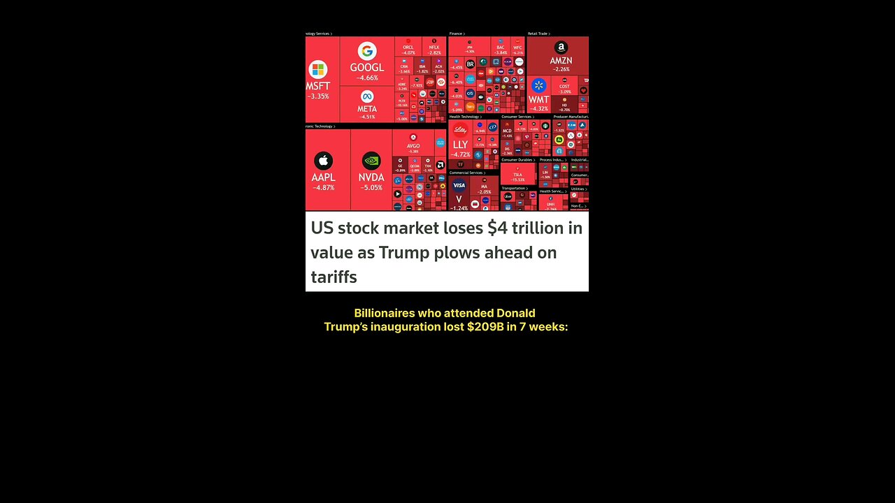 Bloodbath in Wallstreet