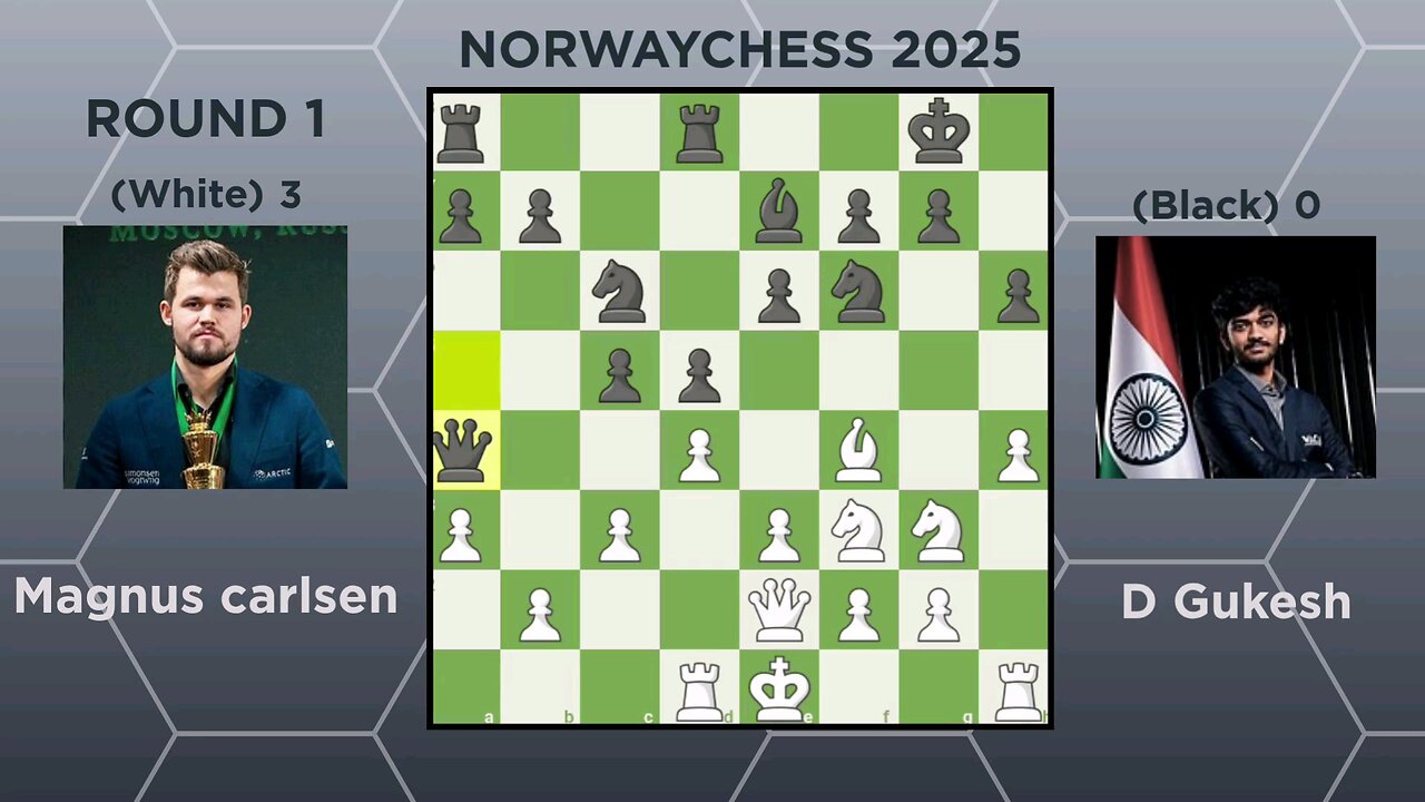 Magnus carlsen vs D gukesh (Norway chess 2025)