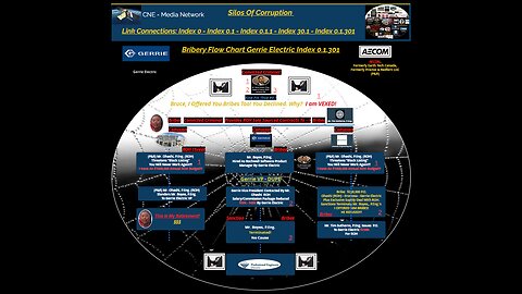 Silos Of Corruption SILO 3 - Gerrie Electric, Bribery Flow Chart Index 0.1.301 - Teaser Revision 0