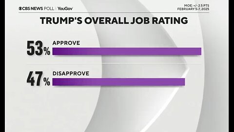 You Know It PAINS CBS to Report on This - Liberals Are in Denial