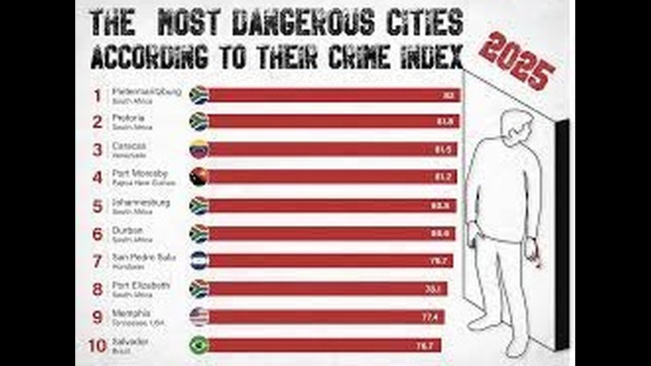 The Red State vs Blue State Murder Problem