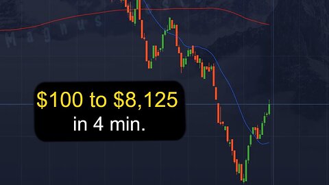 $100 to $8,125 in 4 min.