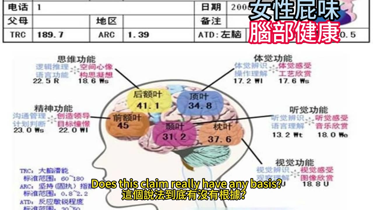 女性屁味 腦部健康