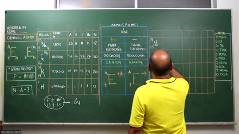 VONEX SEMIANUAL 2023 | Semana 01 | Química