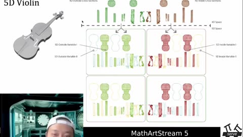 MathArtStream 5 ~ Visualizing the 4th Dimension II: Retinal Path and 5D
