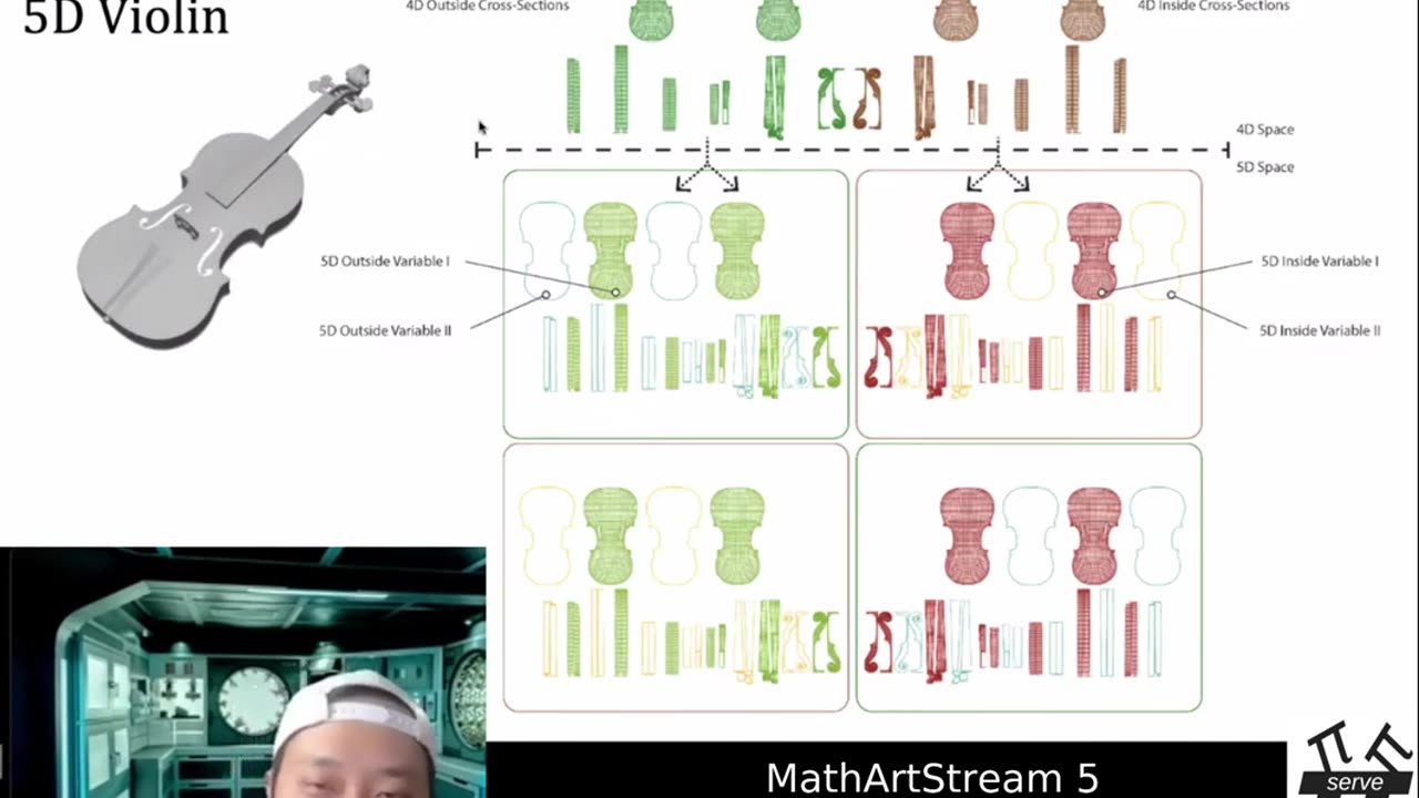 MathArtStream 5 ~ Visualizing the 4th Dimension II: Retinal Path and 5D