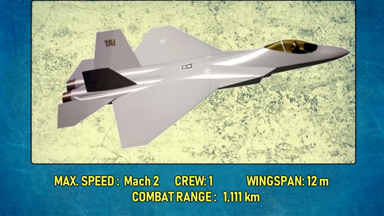 All 5th Generation Fighter Jets Under Development