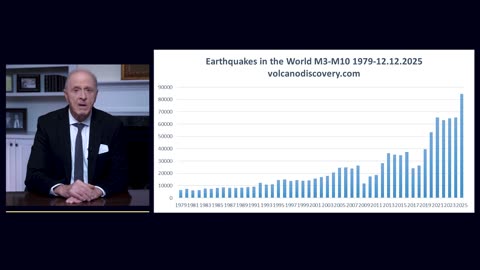 Scientist: I'll Show You Just One Graph On Earthquakes..