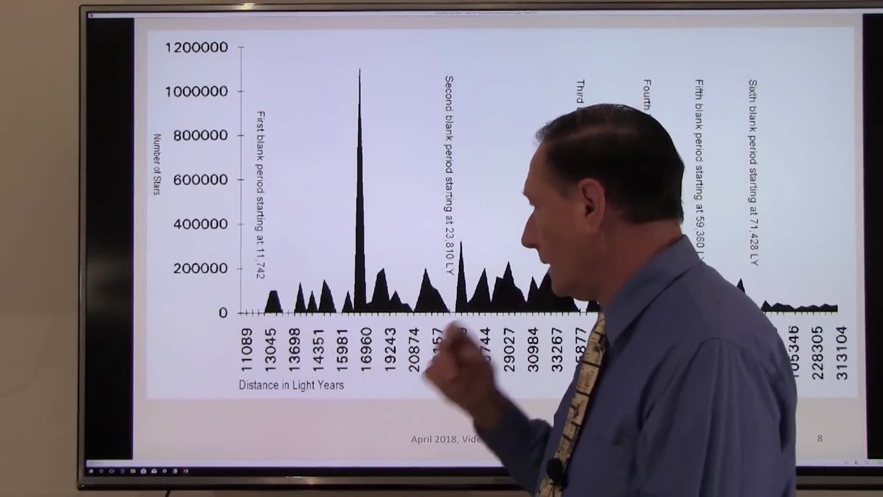 1B - Series 1, Part 2, The Secret of the Universe Finding the Clock Cycles - Audio Enhanced