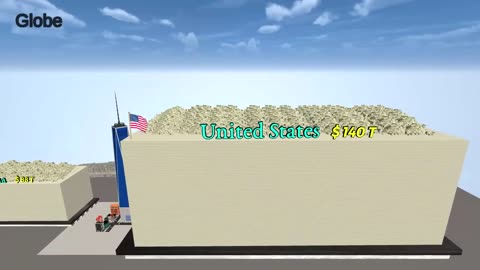 Top Wealthiest Countries in the World 2025 | Net Worth & Economic Power Ranking