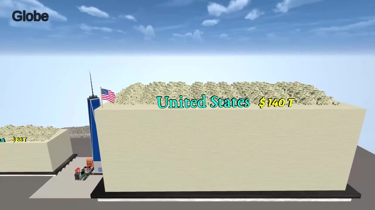 Top Wealthiest Countries in the World 2025 | Net Worth & Economic Power Ranking