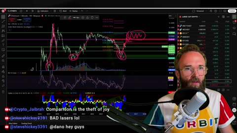 WHITE HOUSE MEMES GAMESTOP! MY TOP ALTCOIN PICKS FOR 2026!