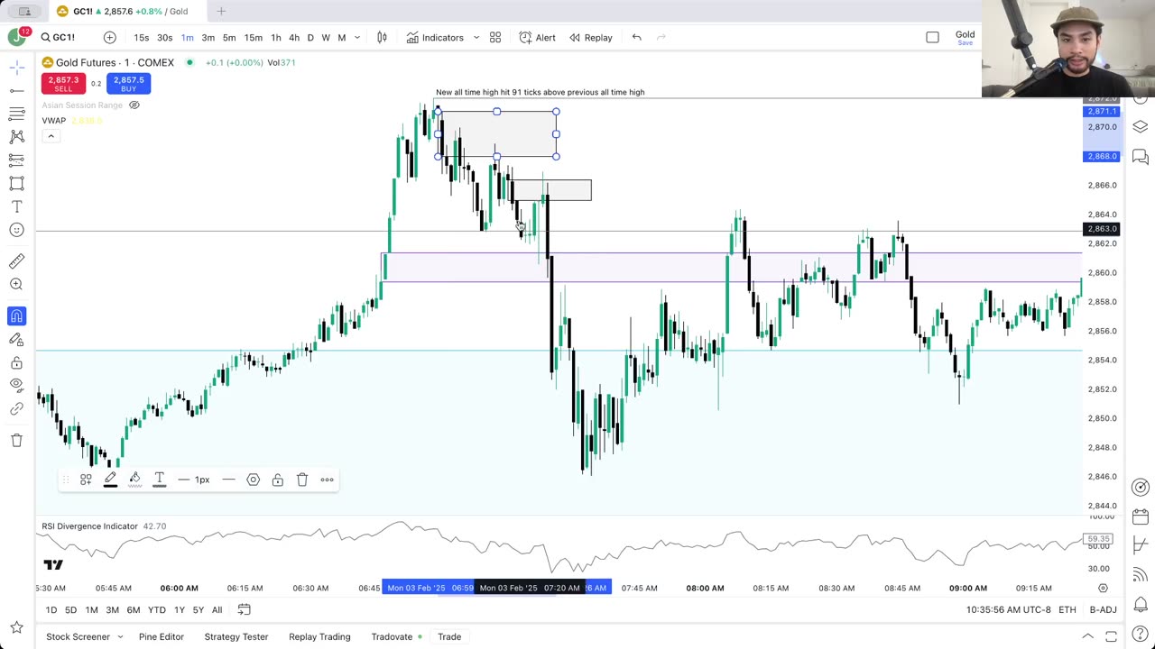 Studying Gold Futures Journal February 3rd New All Time High Hit 91 Ticks Higher