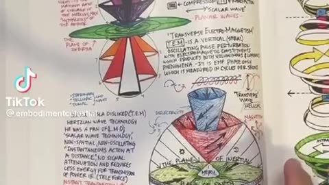 ニコラ・テスラが5分以内で解説します Part 2