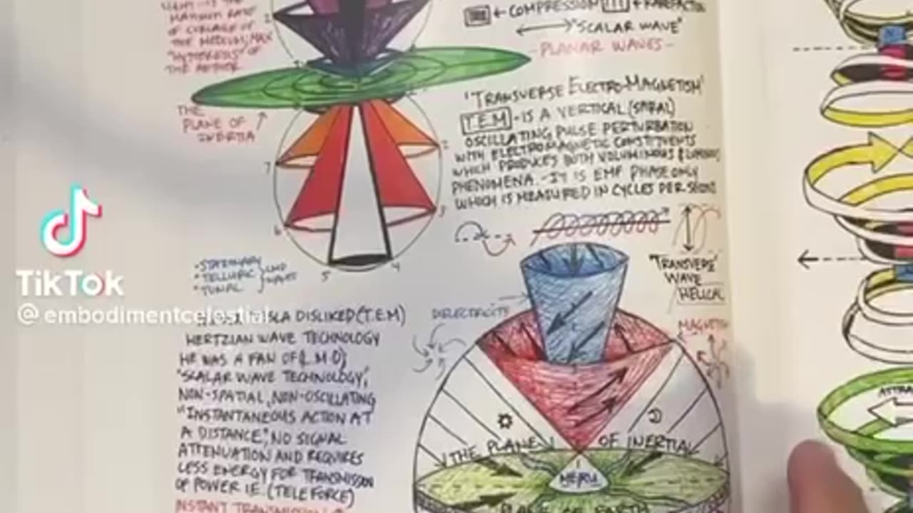 ニコラ・テスラが5分以内で解説します Part 2