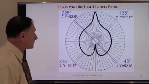 2B - Series 2, Part 2, The Creation and Formation of the Hebrew Alphabet - Audio Enhanced