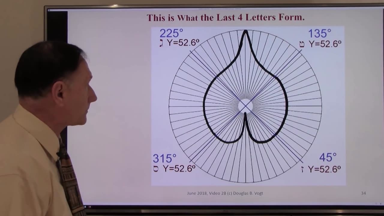 2B - Series 2, Part 2, The Creation and Formation of the Hebrew Alphabet - Audio Enhanced